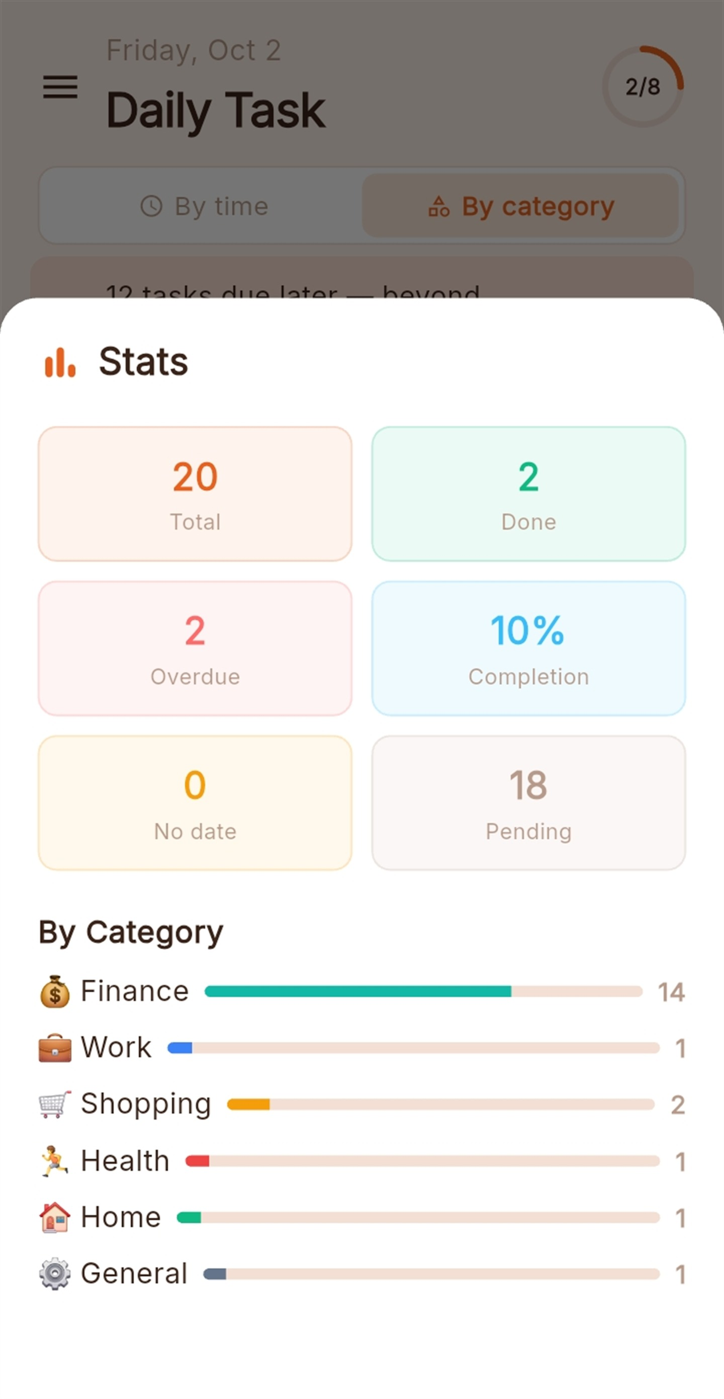 Stats screen